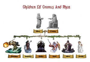 Children of Cronus & Rhea